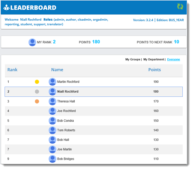 Student Leaderboard