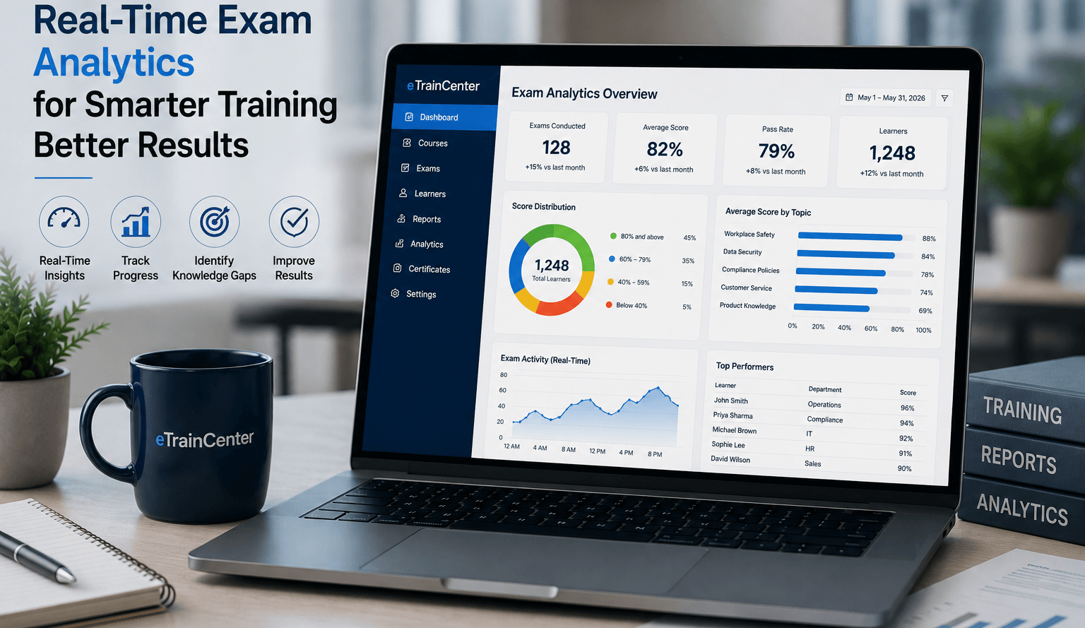 Real-Time Exam Analytics in eTrainCenter